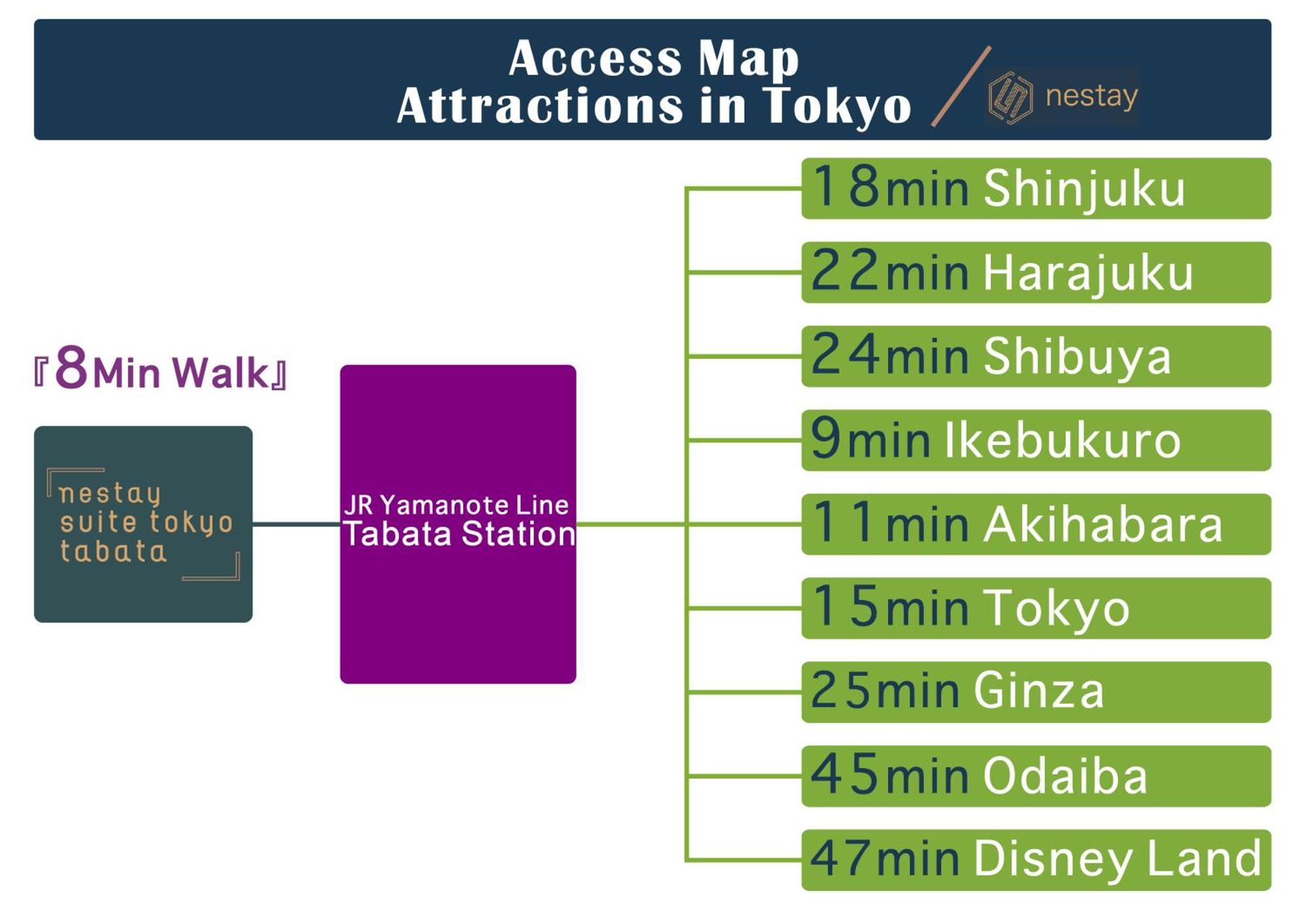 Nestay Suite Tokyo Tabata 외부 사진